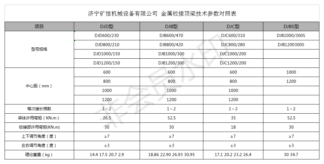 景飛2022.10.19工業(yè)交換機報價(jià)_鉸接頂梁參數表.png