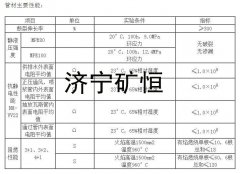 MPE煤礦井下用管材產品選型