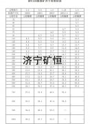 MPE煤礦井下用管材產(chǎn)品優(yōu)勢(shì)