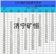 礦用瓦斯抽放管，礦用排水管，礦用正壓風管，礦用負壓風管，礦用噴