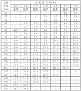 PVC煤礦井下用管材 PVC封孔管 PVC瓦斯抽放管高性價比 老客戶推薦